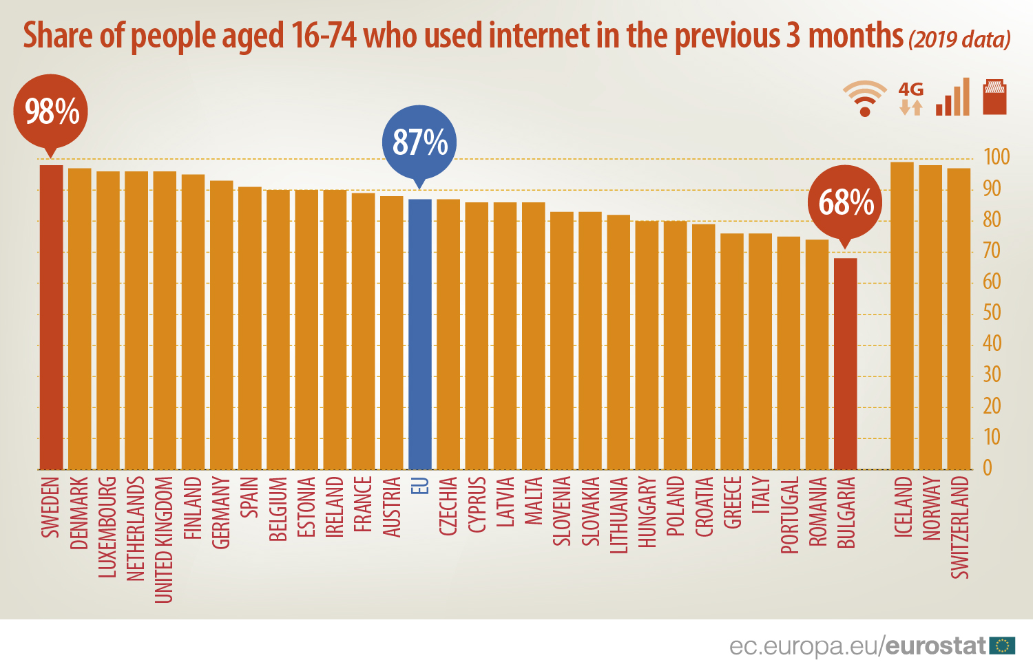 InternetActivitiesMS2019