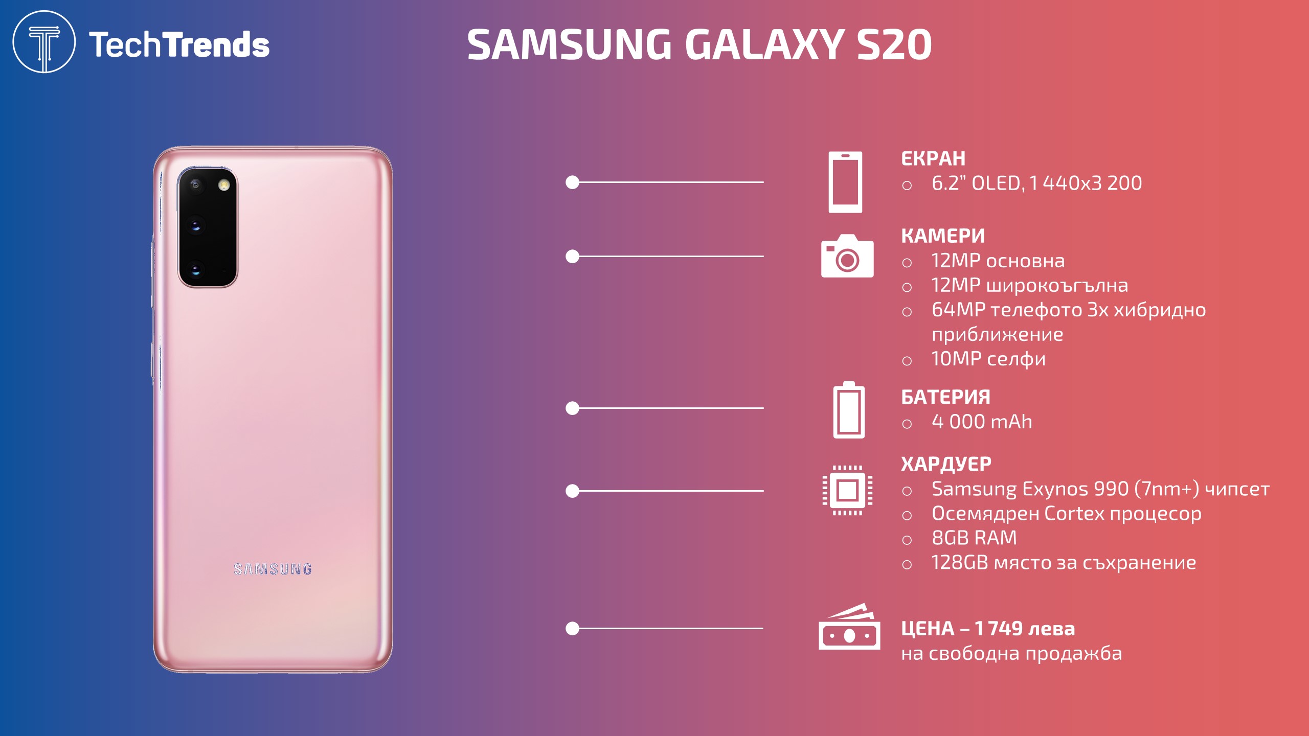 Samsung Galaxy S20 Infographic