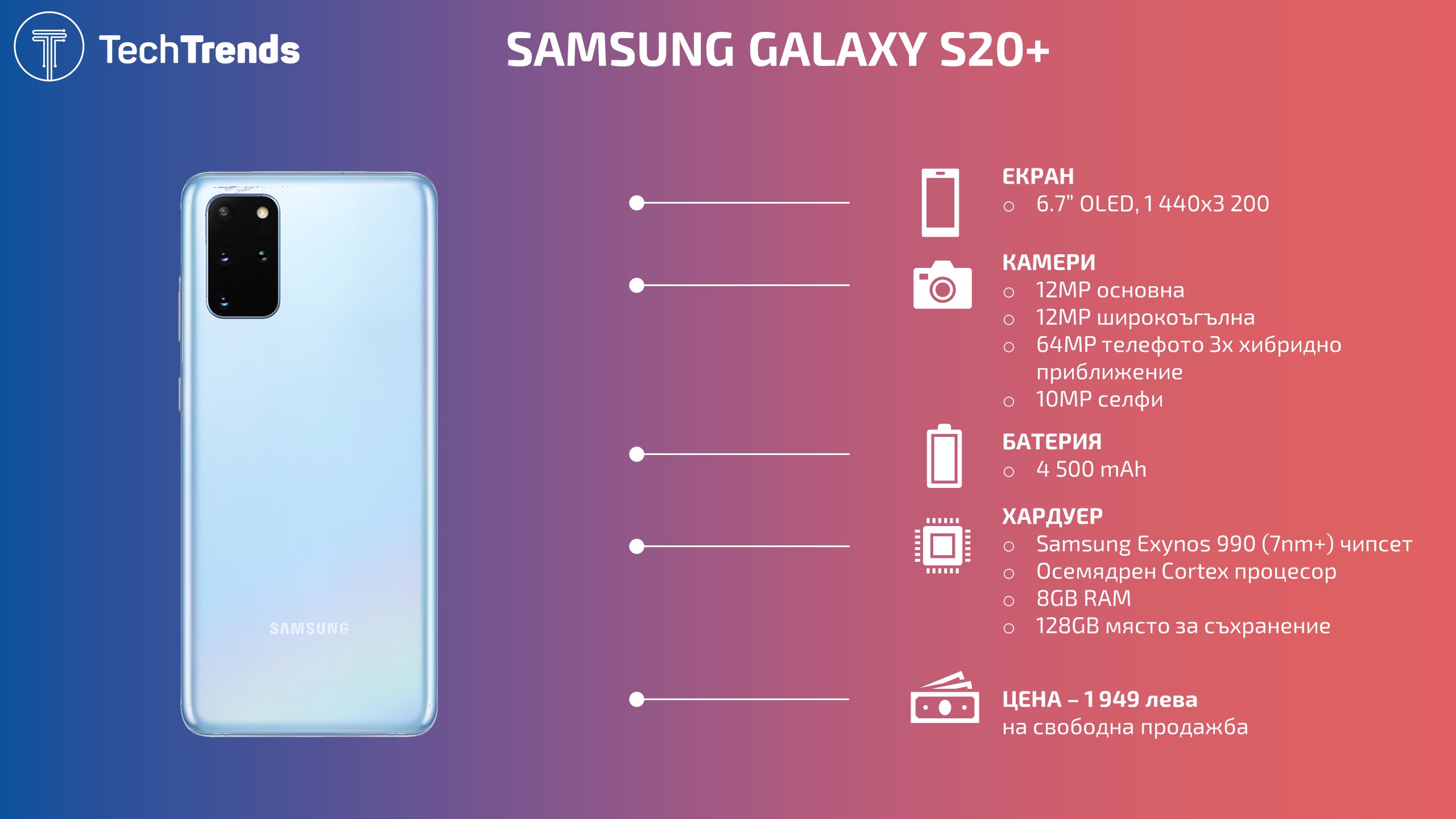 Samsung Galaxy S20 Plus Infographic
