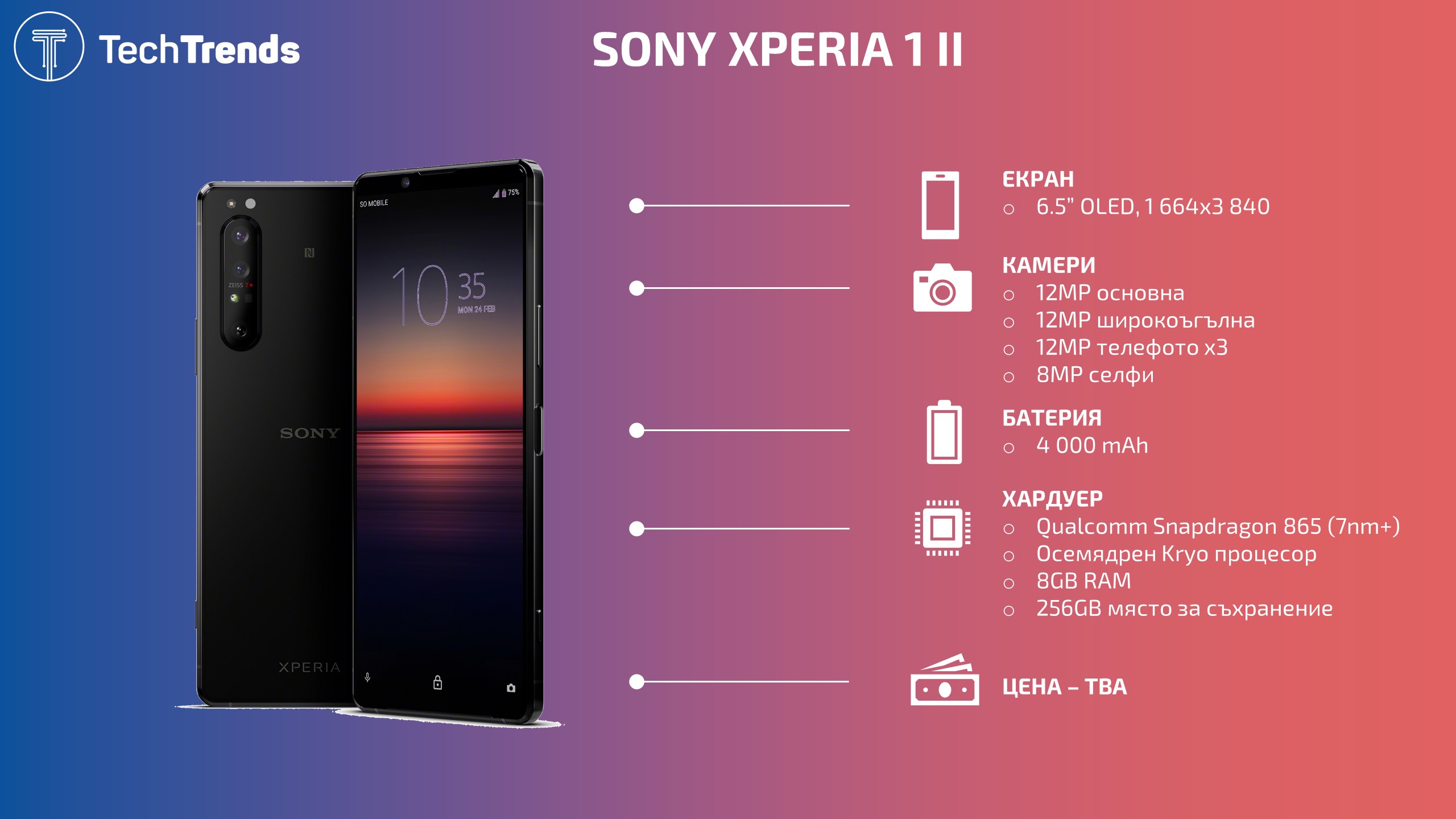 Sonyx Xperia 1 II Infographic
