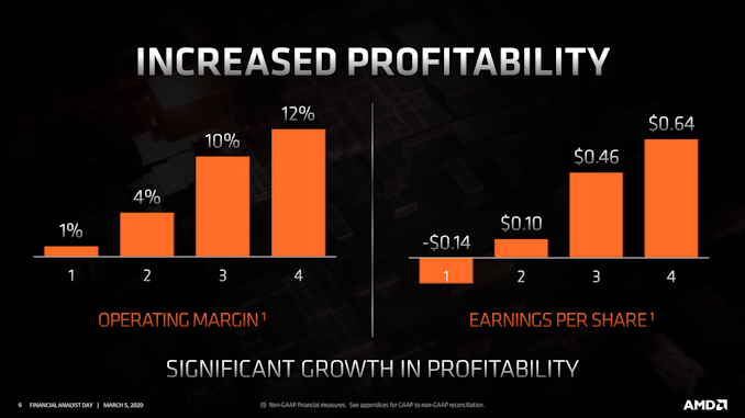 AMD_Finance_develoment