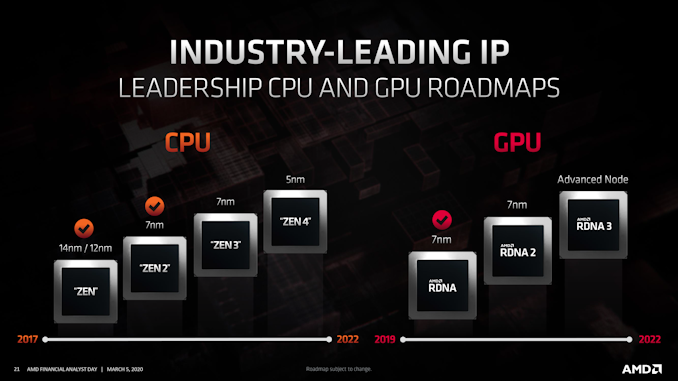 Dual_Roadmaps-cpu-gpu