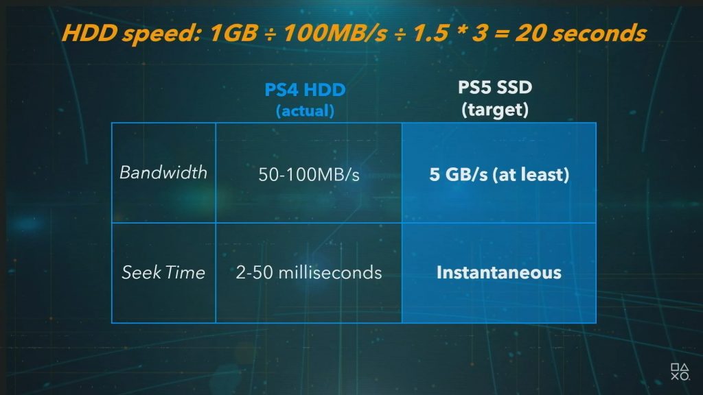 ps5-ssd-disc-comparison