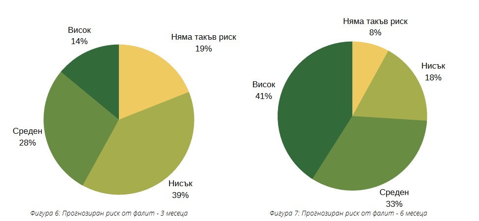 Besco-closures-startup