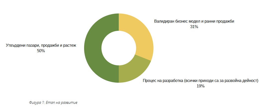 Besco-startup-report-profile