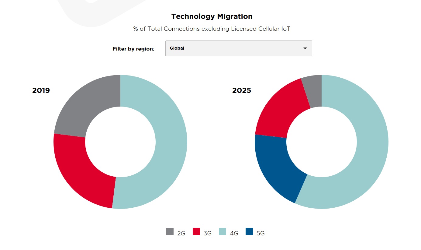 GSMA-2020-mobile-economy-generation-slice