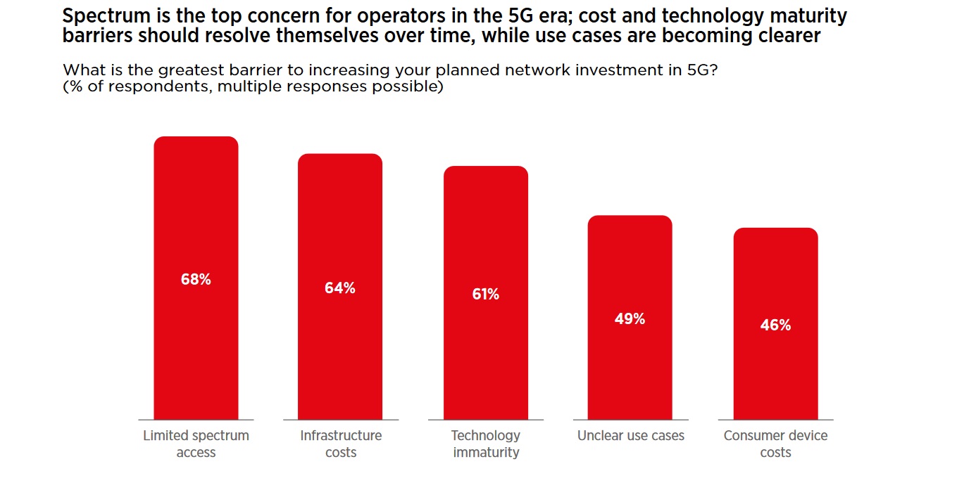 GSMA-2020-mobile-economy-regions-challenges