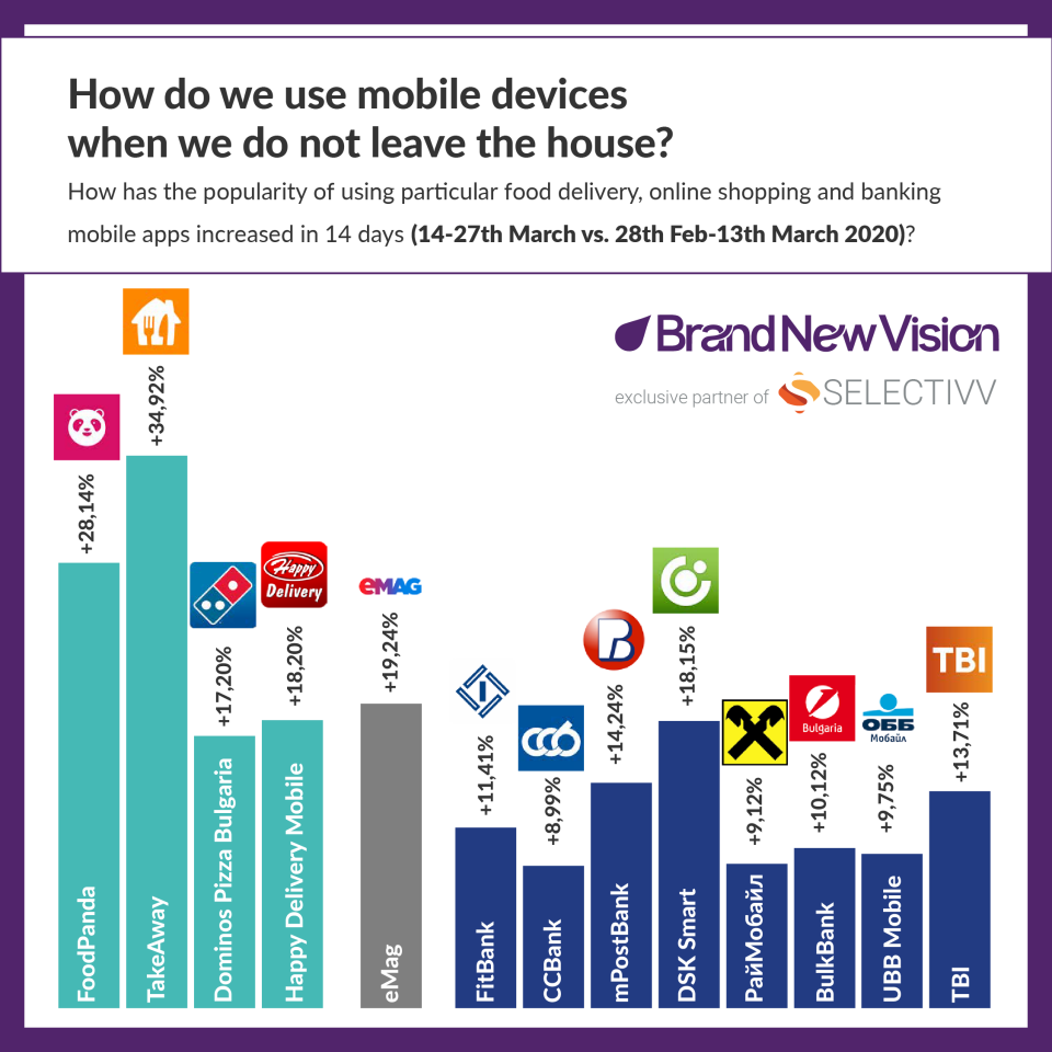 How-do-we-use-apps_Bulgaria