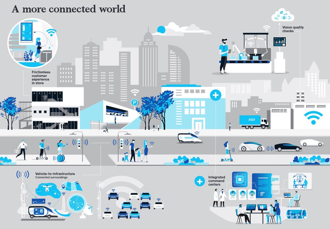 Mckinsey-5g-report
