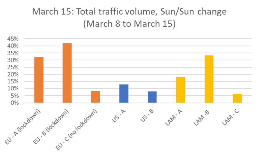Nokia_march_15_traffic