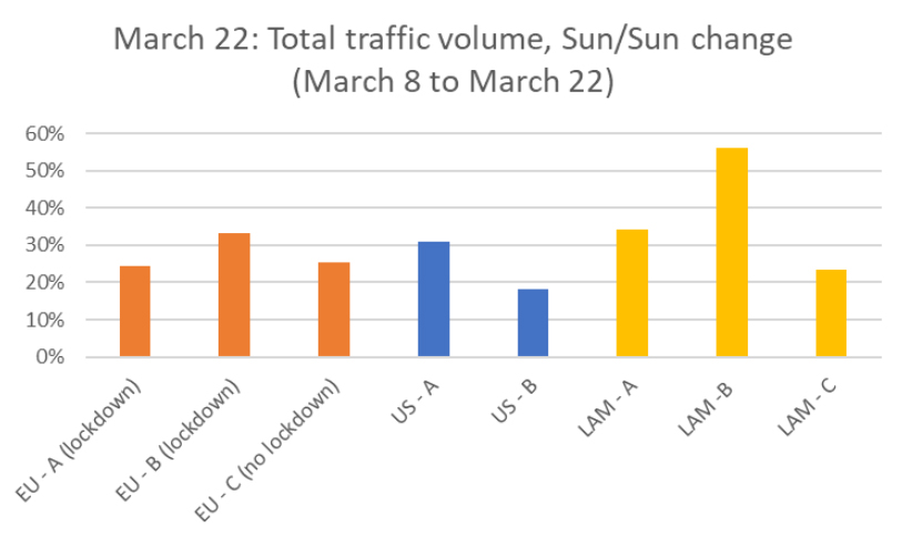 Nokia_march_22_traffic