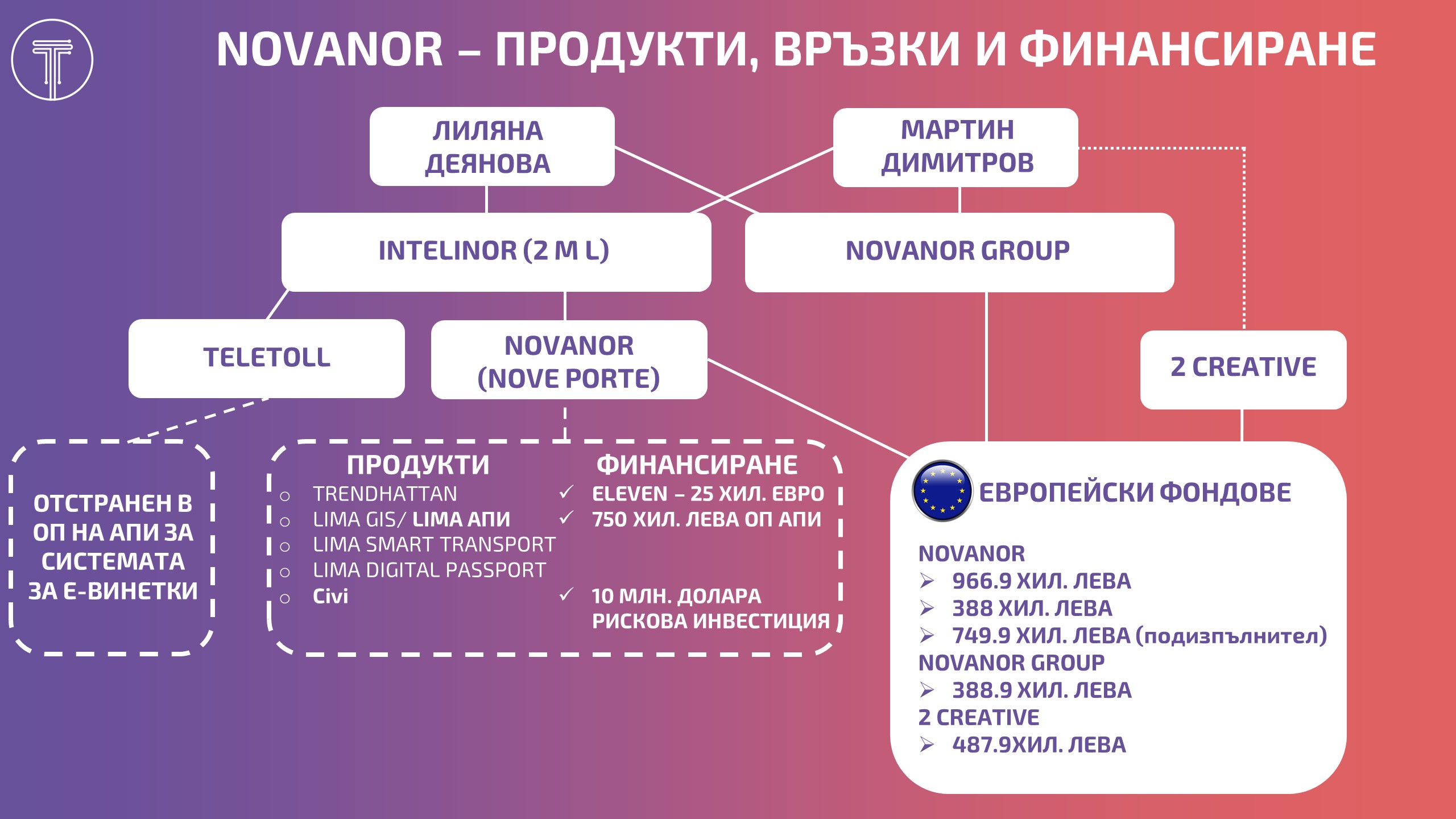 Novanor Story Infographic