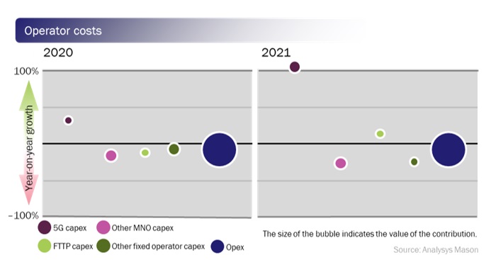 analysys-mason-telecom-costs
