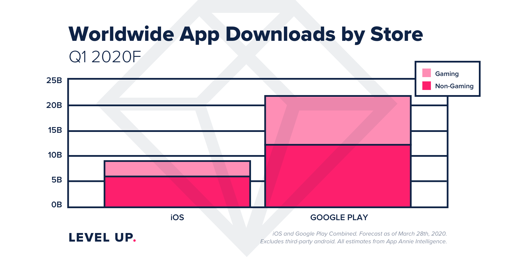 appannie-game-dls-stores