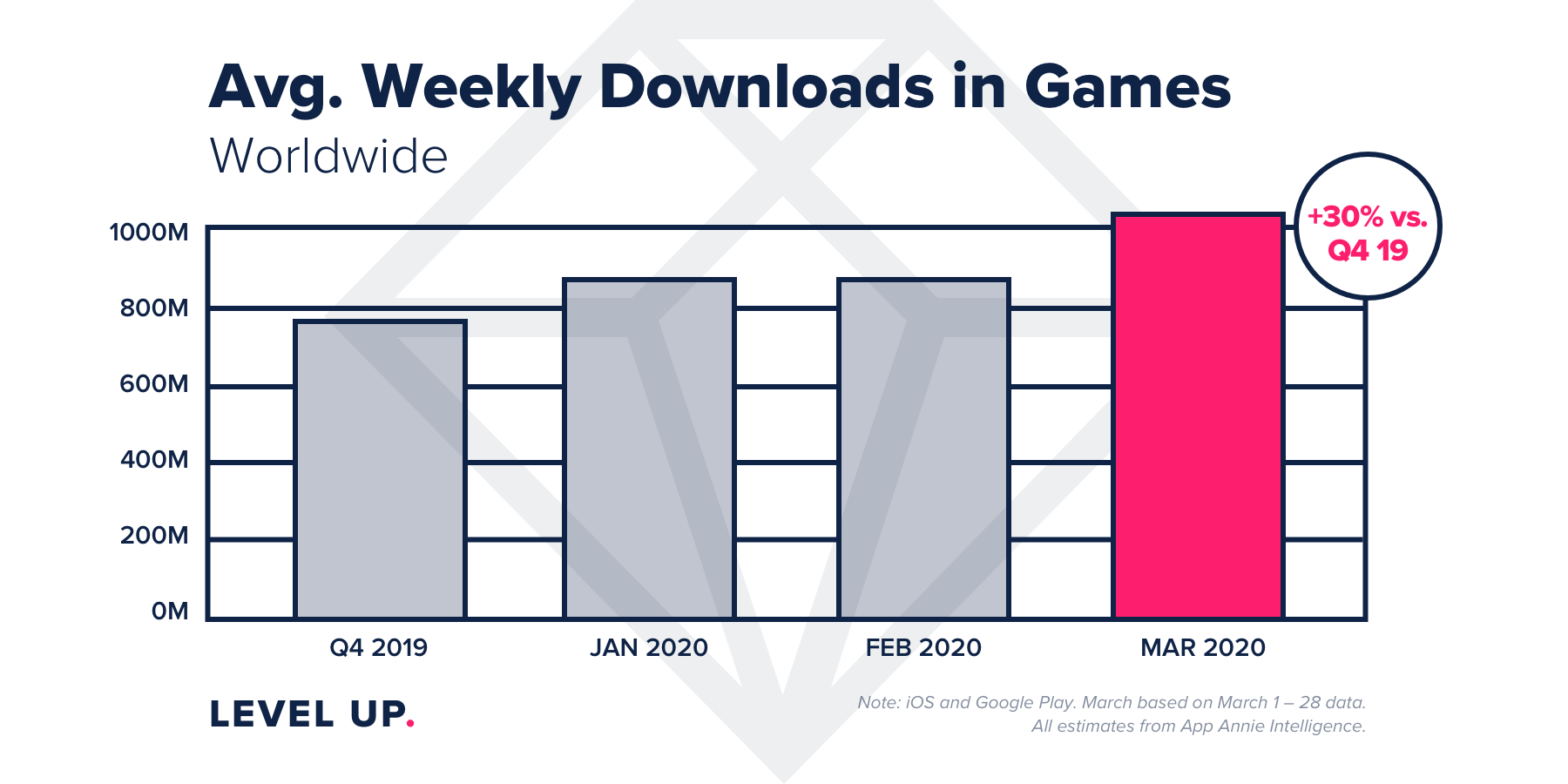 appannie-game-dls