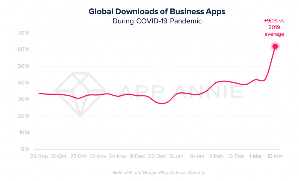 appannie-videoconf-growth