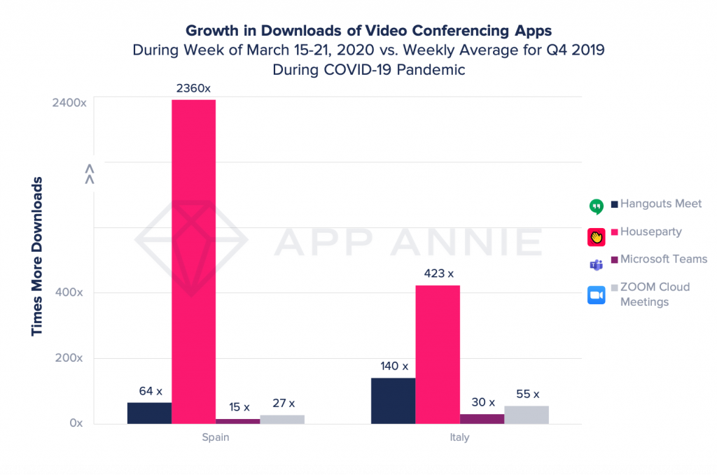 appannie-videoconf-ita-spa