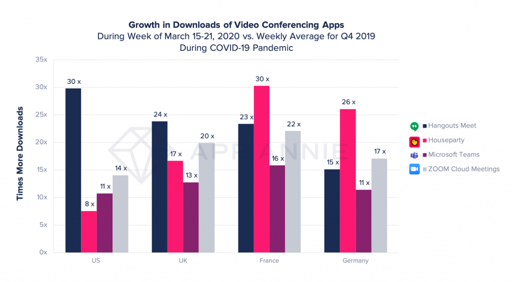 appannie-videoconf-us-west-eu