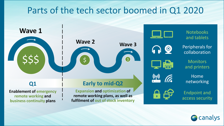 pc-market-q1-q2-projections-2020-canalys