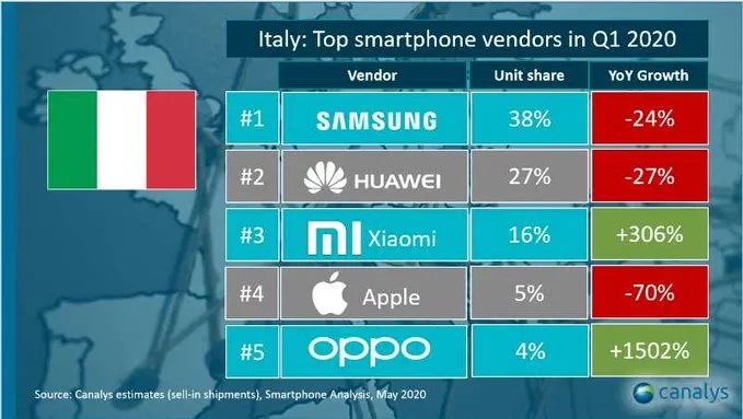 Canalys-Italy-q1-2020