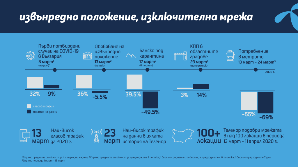 TELENOR-BEST-IN-TEST-MAY20-infographic-1-BG