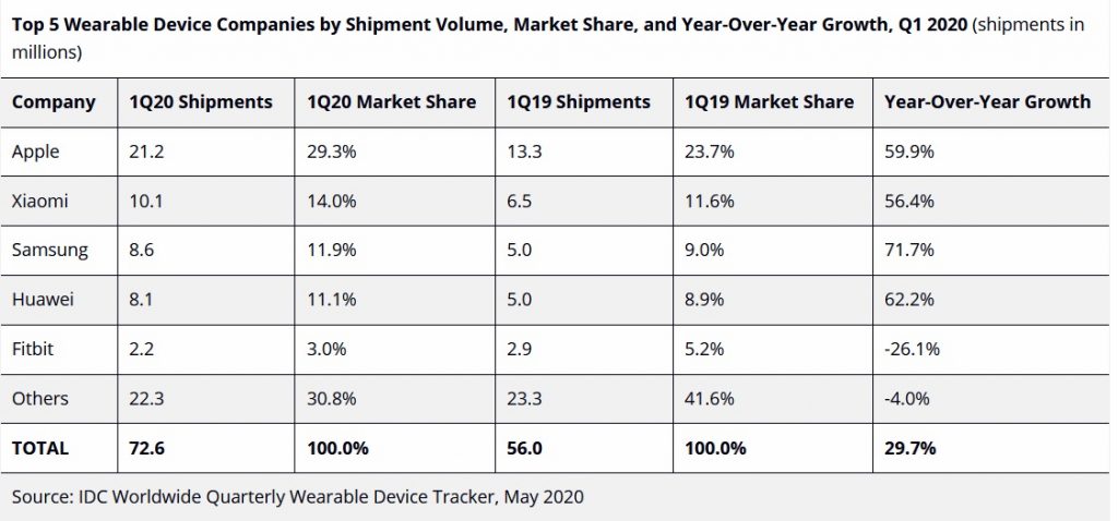 idc-wearables-q1-2020