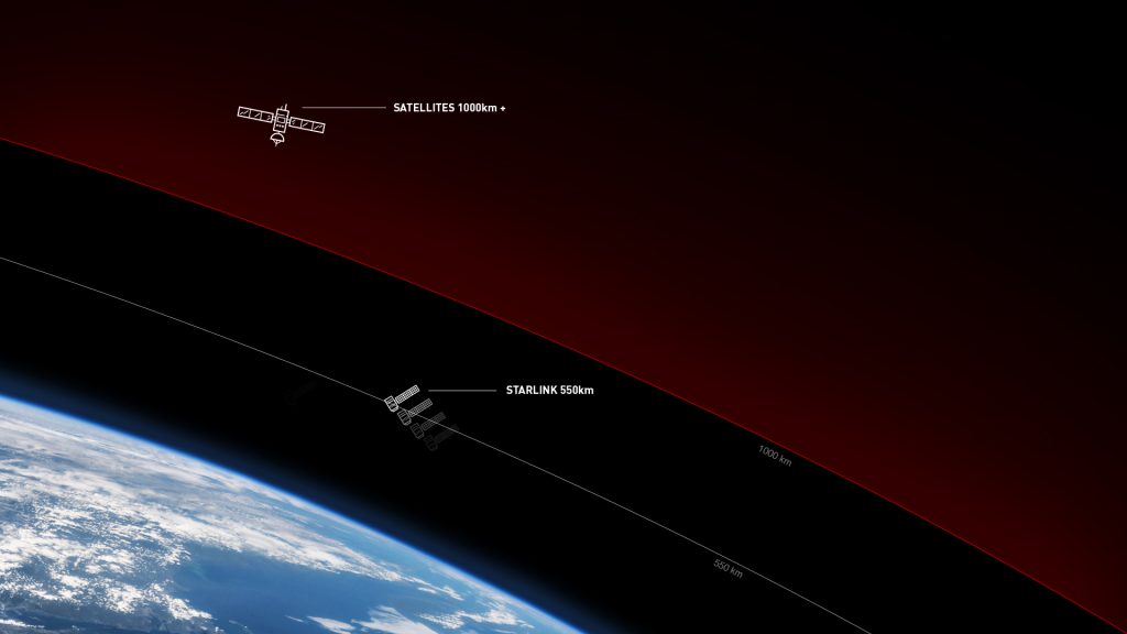 starlink-orbit