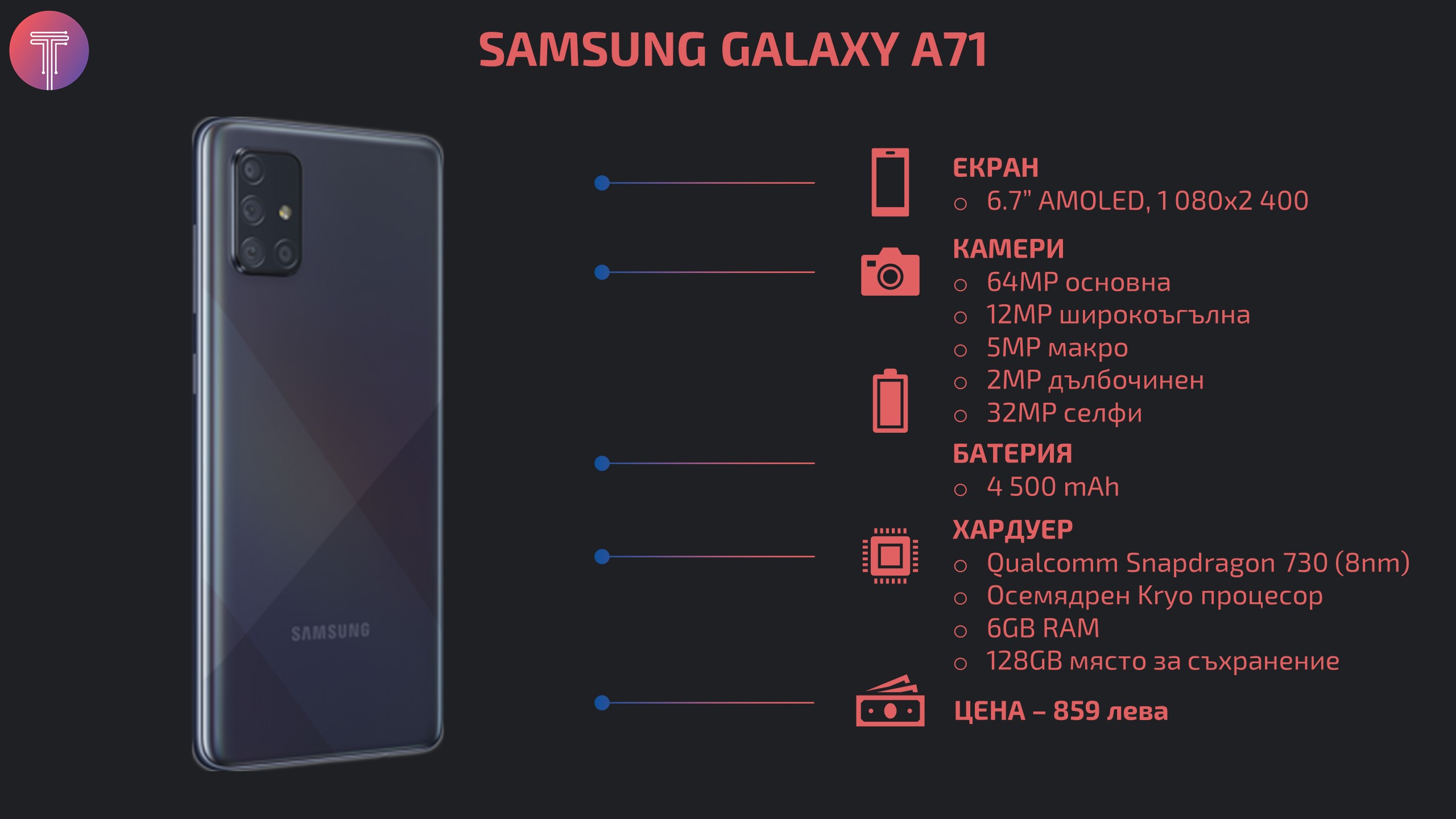 Samsung Galaxy A71 infographic