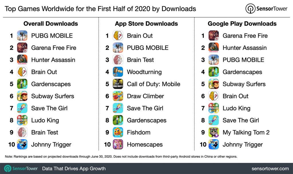 1h-2020-top-game-download-chart