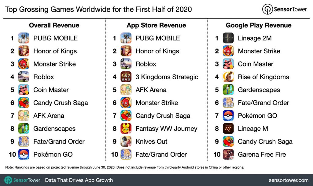 1h-2020-top-game-revenue-chart