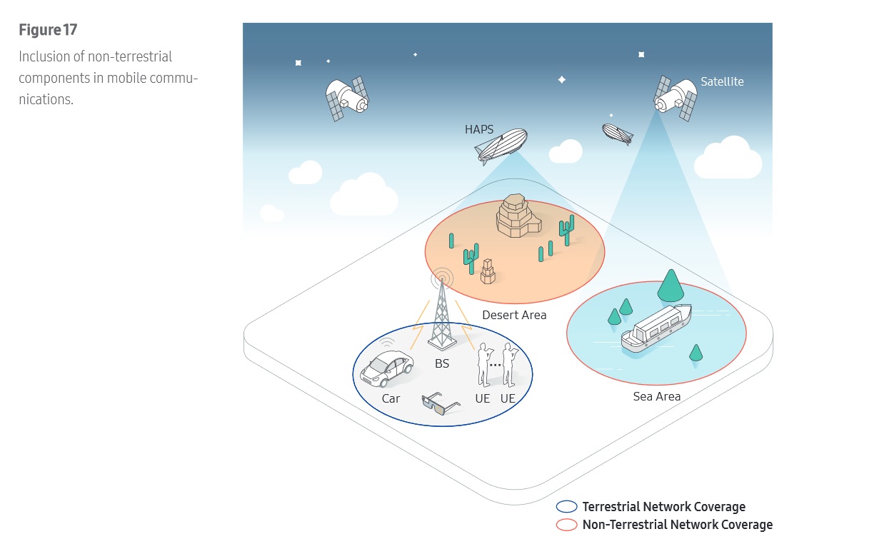 6g-samsung-nonterrestrial-2020