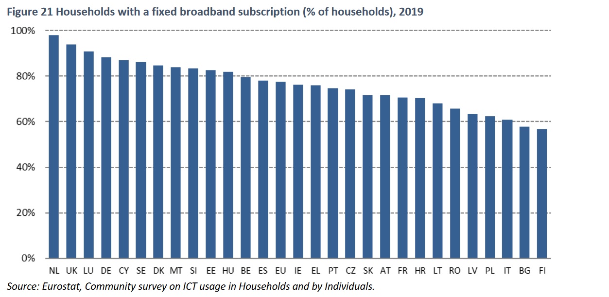 DESI-Connectivity-fixed-households-2020