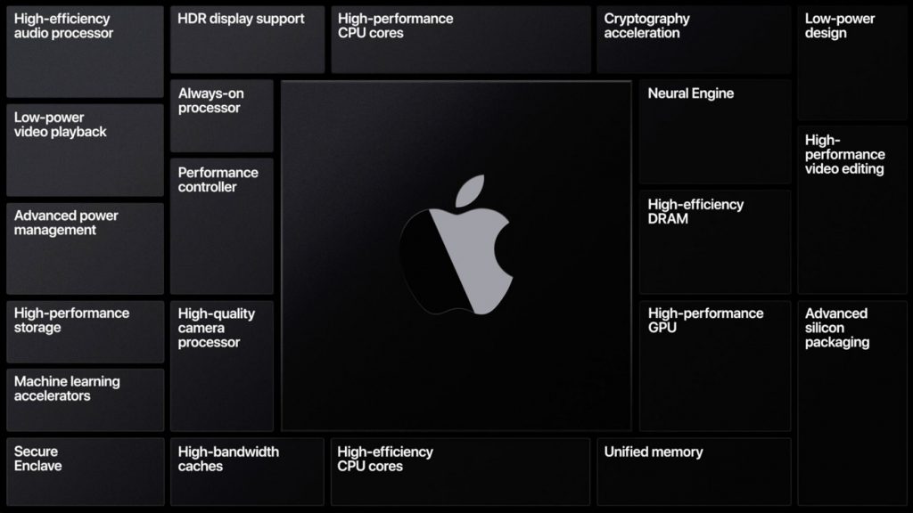 apple-arm-macbook-chip