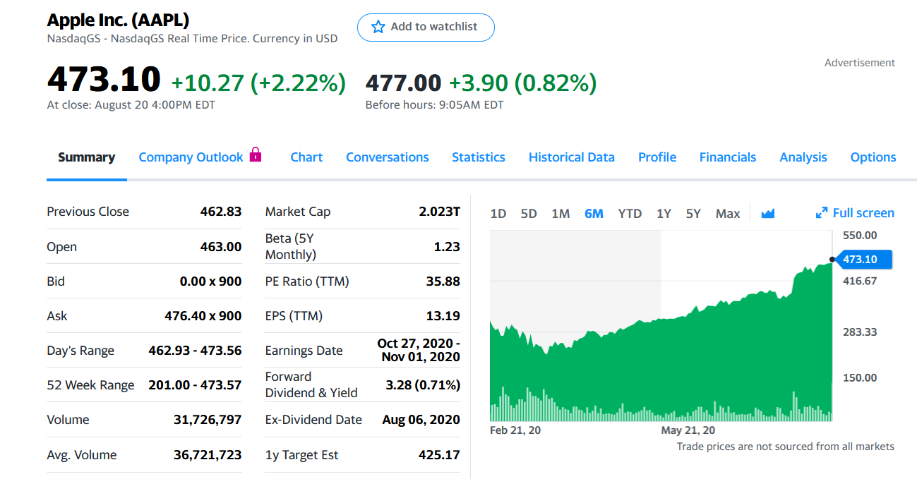 Apple-2trln-dollars-company