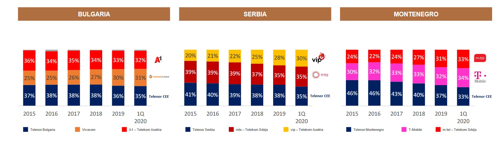 Mobile-markets-revenue-bg-rs-mt