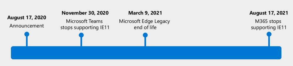 ie11-support-microsoft-365