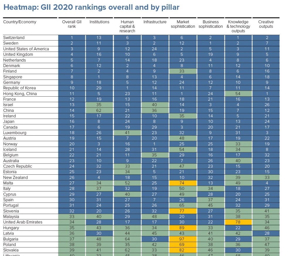 WIPO-Ranking-2020