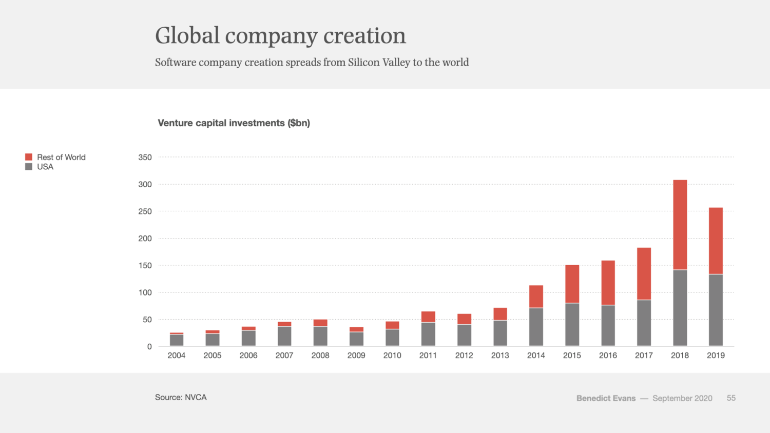 evans-vc-global-investments