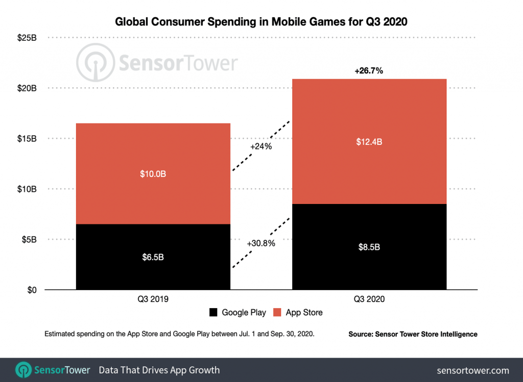 q3-2020-game-revenue-worldwide