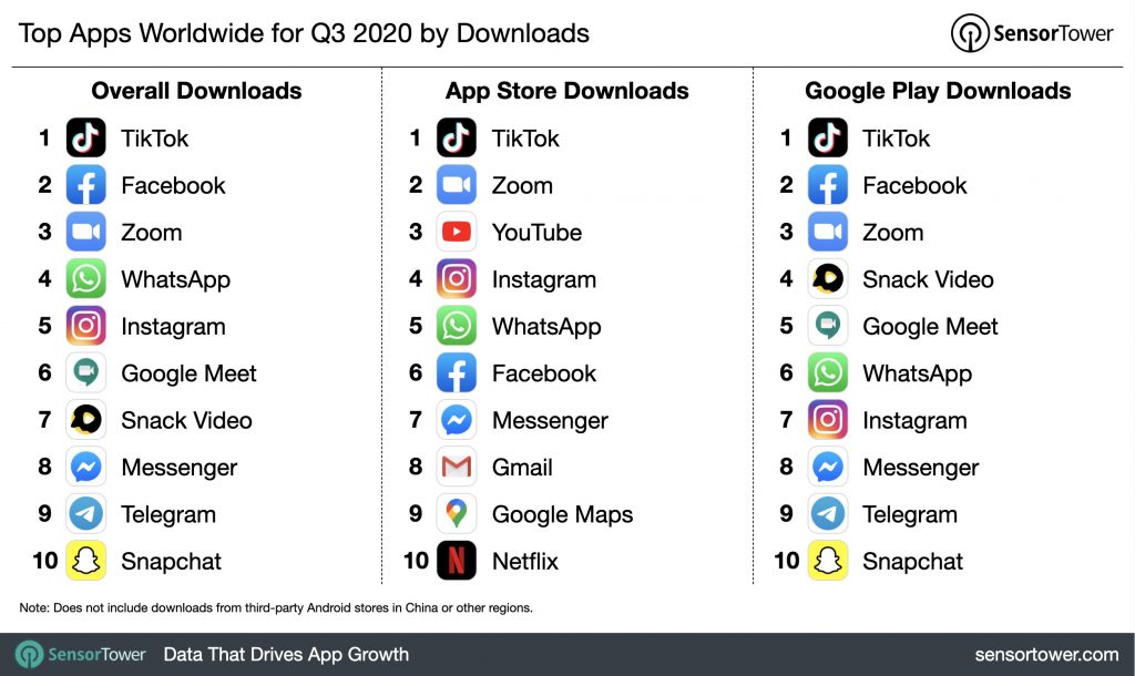 q3-2020-top-app-download-chart