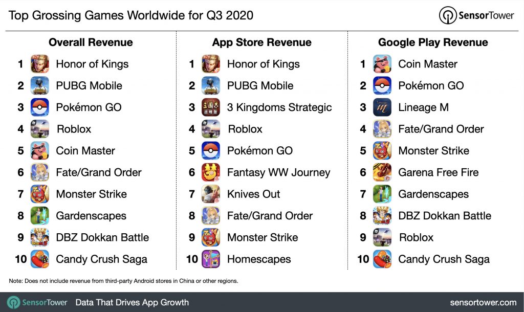 q3-2020-top-game-revenue-chart