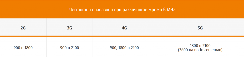 vivacom-5g-network-frequencies-tech-trends