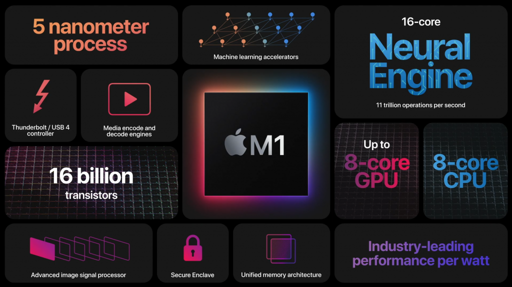 apple-m1-stats