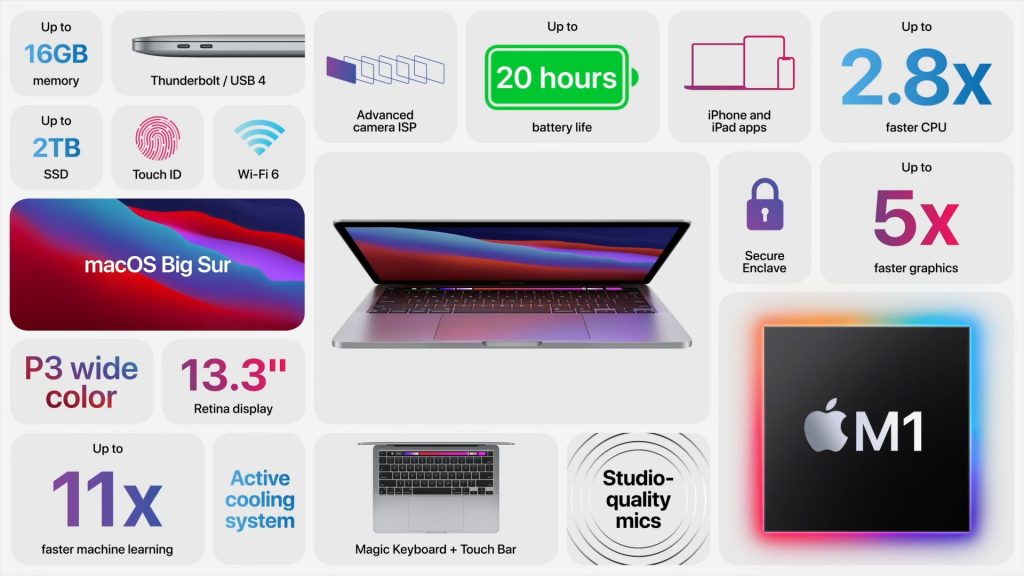 apple-macbook-pro-2020