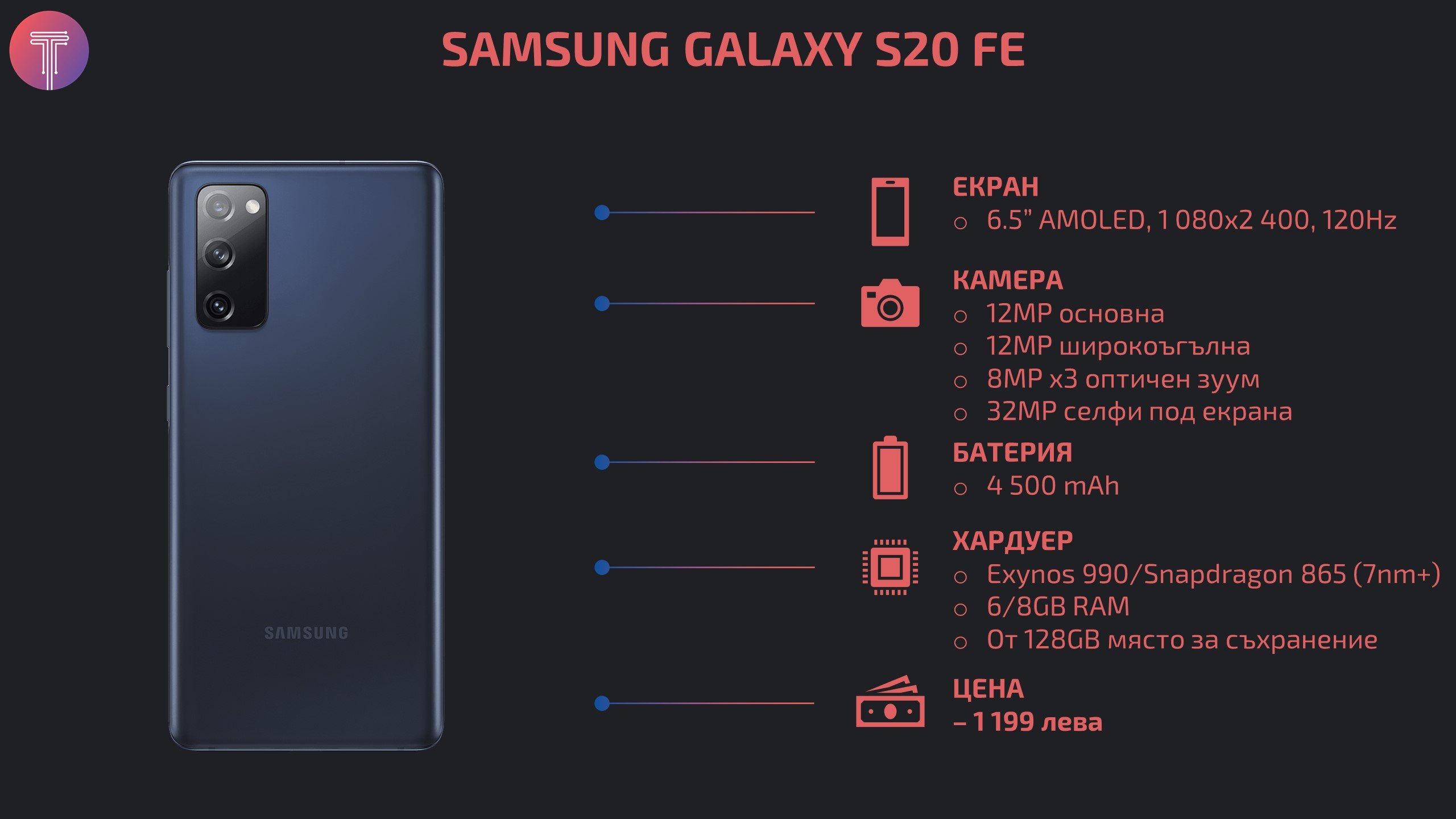 SAMSUNG GALAXY S20 FE Infograph