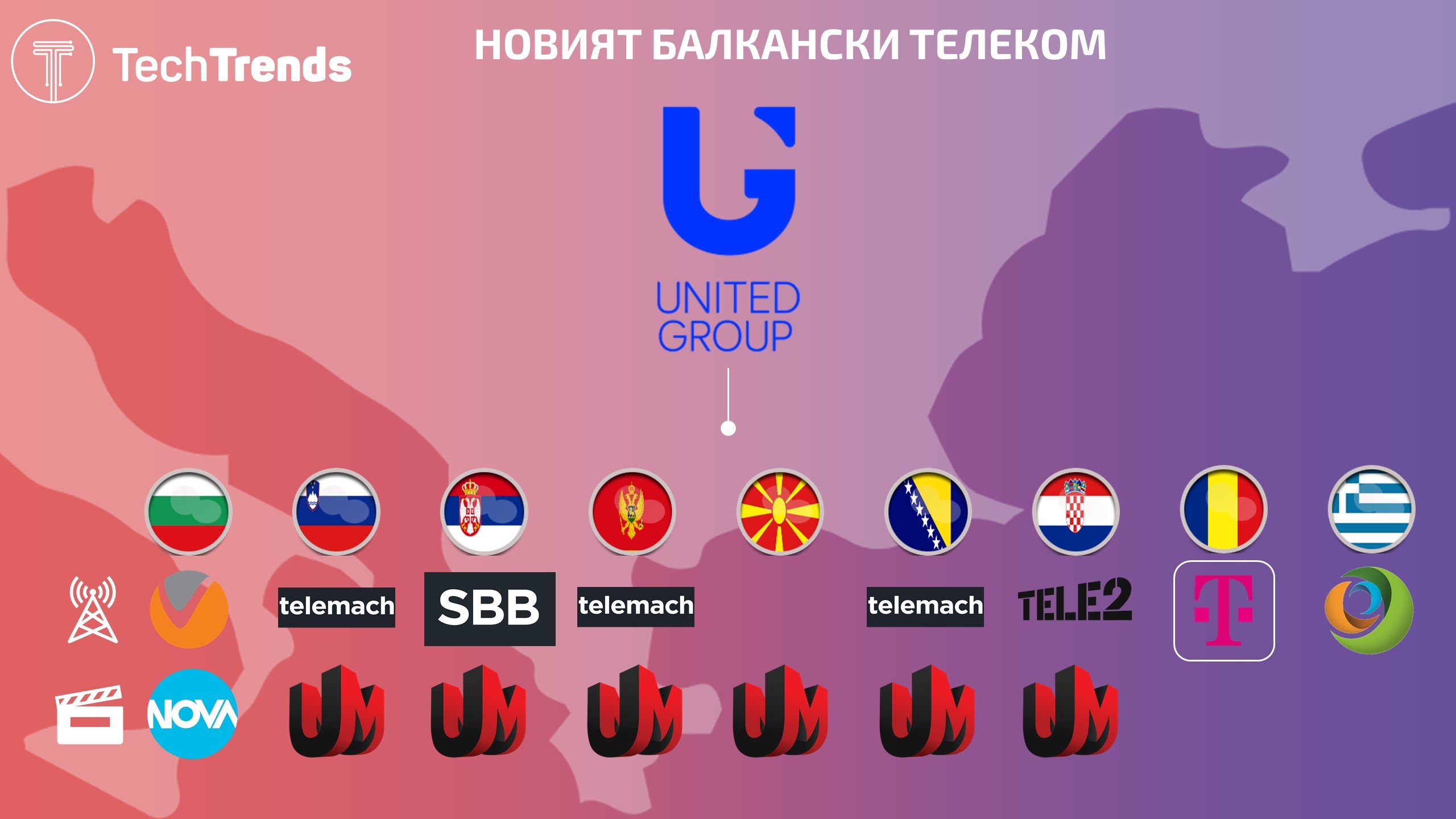United Group SEE Assets Ver 4