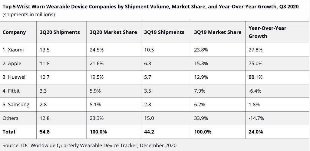idc-smartwatches-q3-2020