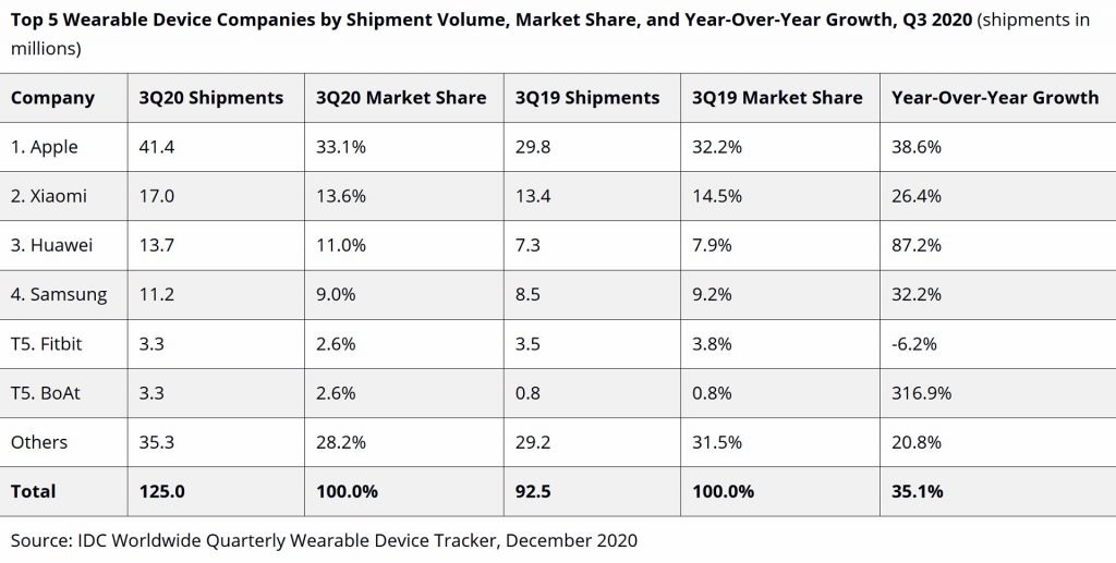 idc-wearables-q3-2020