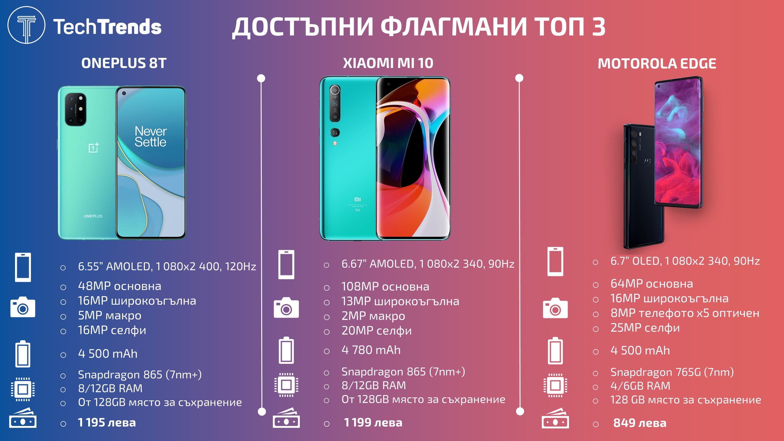 Best-Afordable-Flaships-smartphones