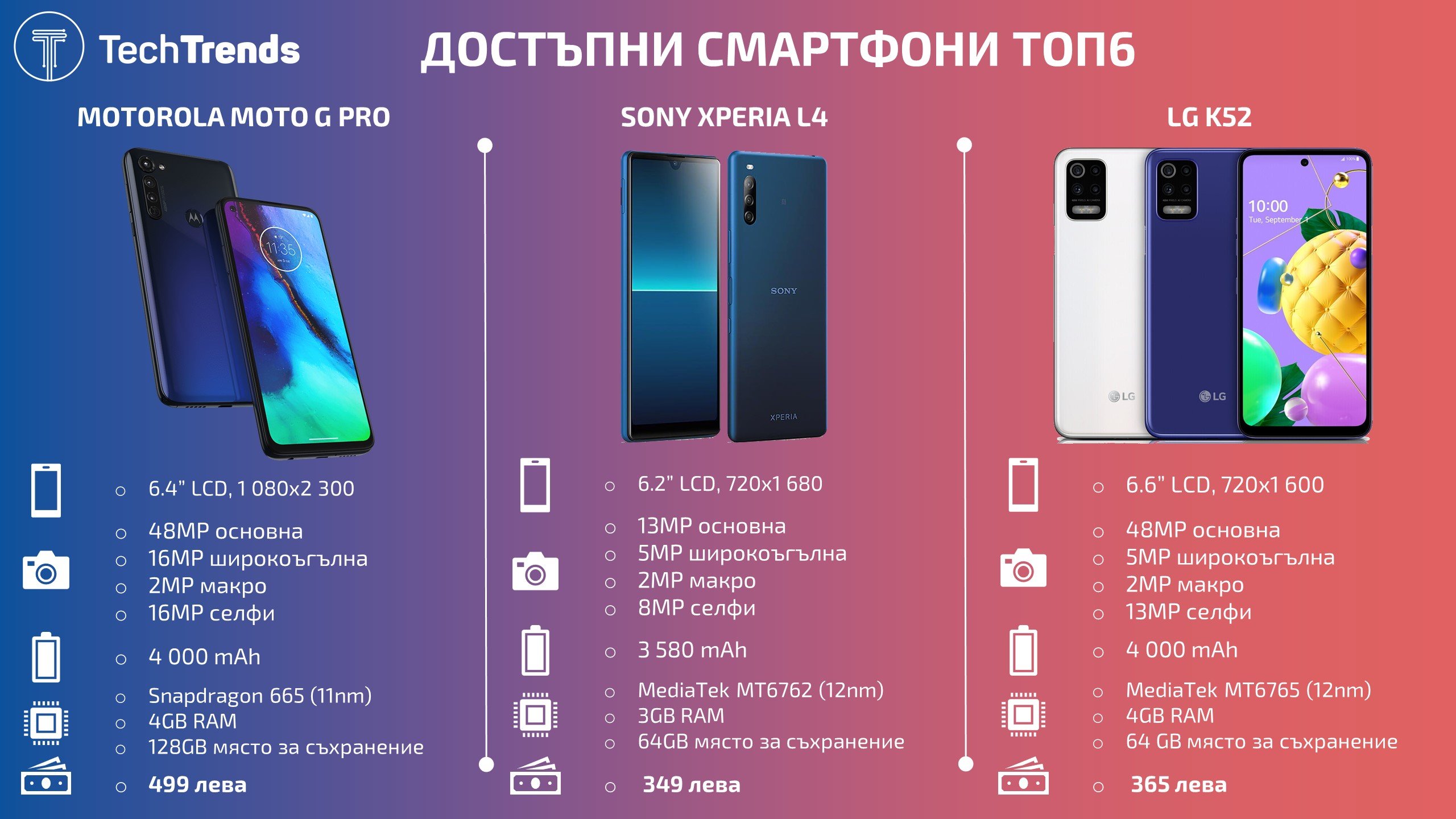 Best-Budget-Smartphones-2